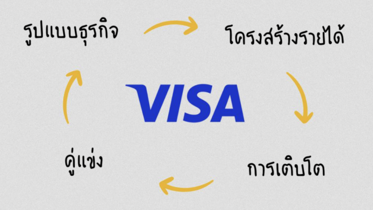 Visa หุ้นด้านการเงินที่ทรงอิทธิพลที่สุดในโลก