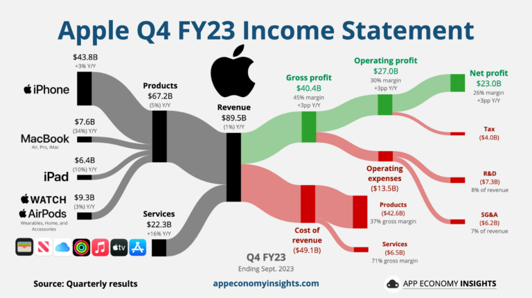 🧾 เข้าใจคำศัพท์การเงินยอดฮิต จากงบการเงิน Apple พร้อมตัวอย่าง