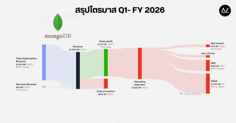 📊 สรุปผลประกอบการ Q1 FY 2026 หุ้น MDB