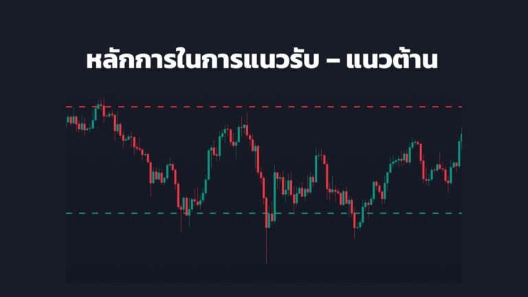 หลักการในการวิเคราะห์แนวรับ – แนวต้าน